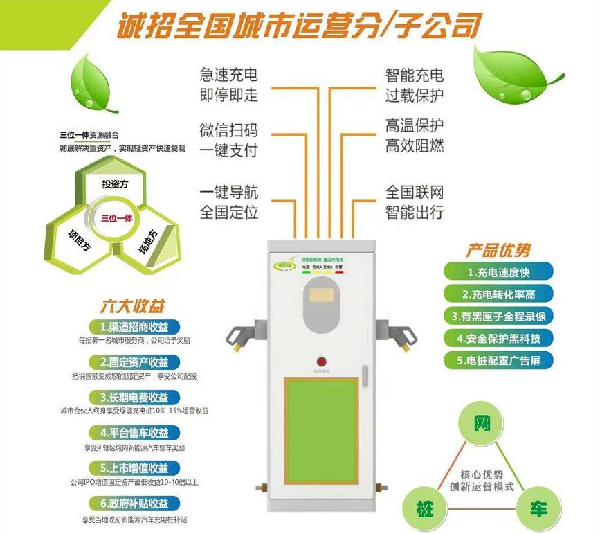 诚招全国城市运营分／子公司